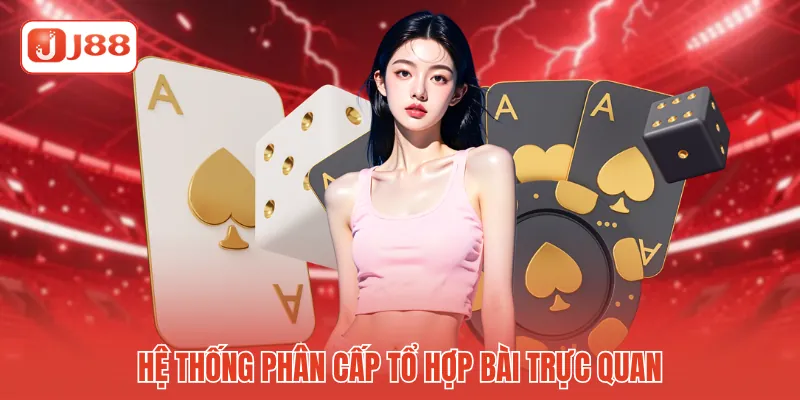 Hệ thống phân cấp tổ hợp bài trực quan